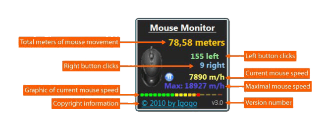 Mouse Monitor shows statistics on the use of the mouse in real time.